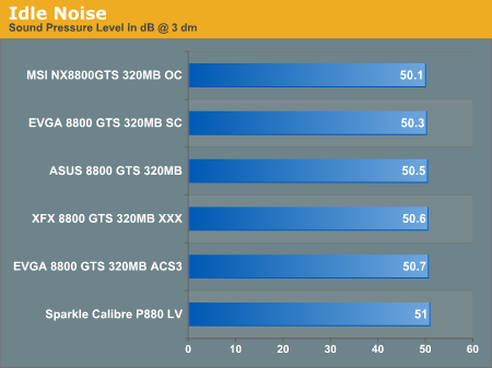 Idle Noise